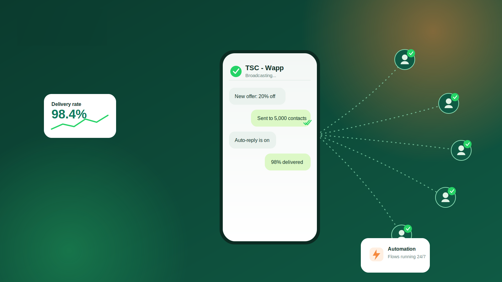 Dashboard Preview